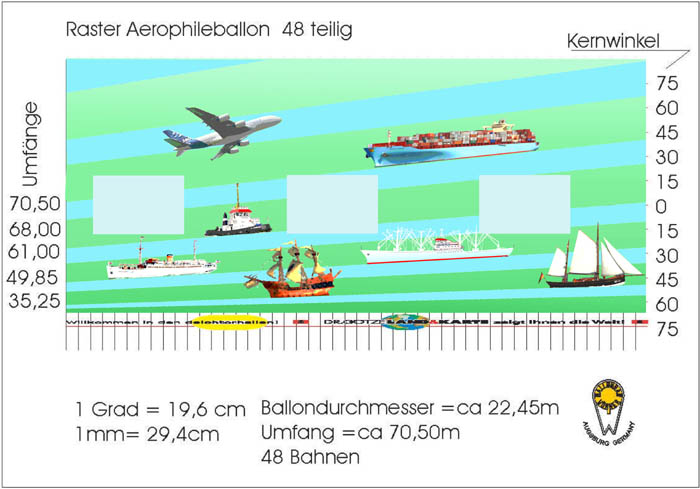 Ballonoberflche